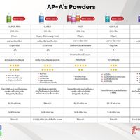 Woodpecker Air Polisher Powders ผงขัด ขัดฟัน รุ่น Super pro-1